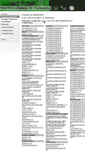 Mobile Screenshot of ncmo.buildyourowncurriculum.com